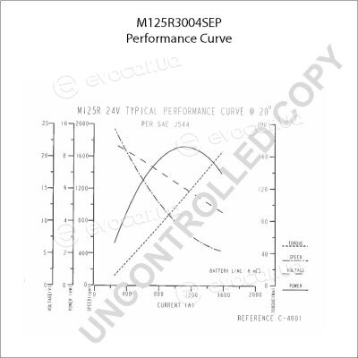 Prestolite M125R3004SEP