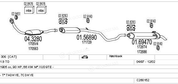 MTS C260152006051