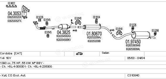 MTS C310040006914