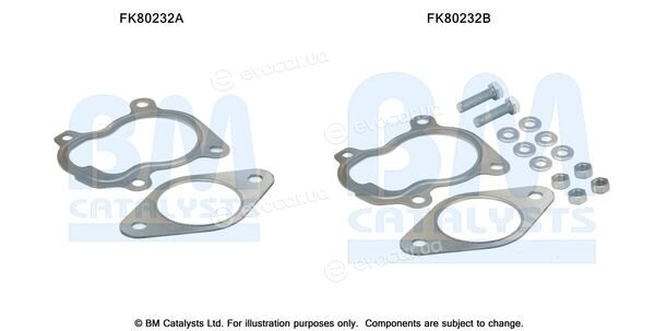 BM Catalysts FK80232