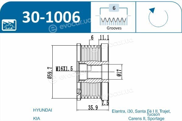 IJS Group 30-1006