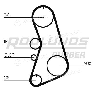 Roulunds RR1227