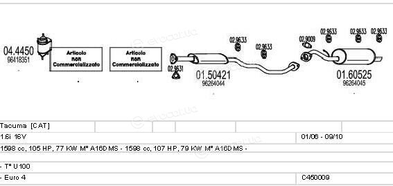 MTS C450009015625