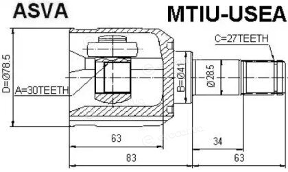Asva MTIU-USEA