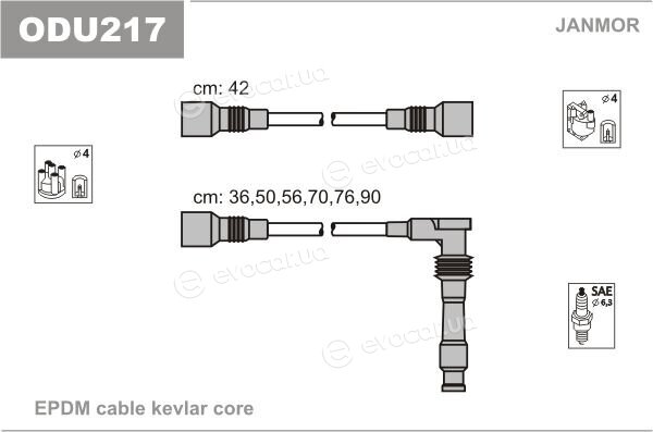 Janmor ODU217