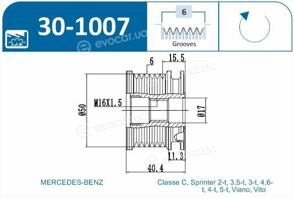 IJS Group 30-1007