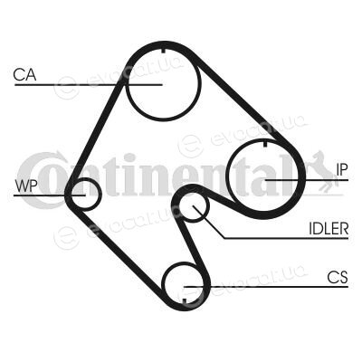 Continental CT529