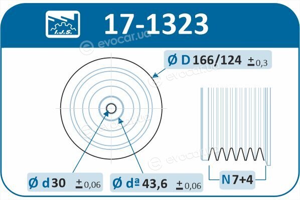 IJS Group 17-1323