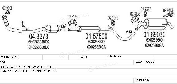 MTS C310014006884