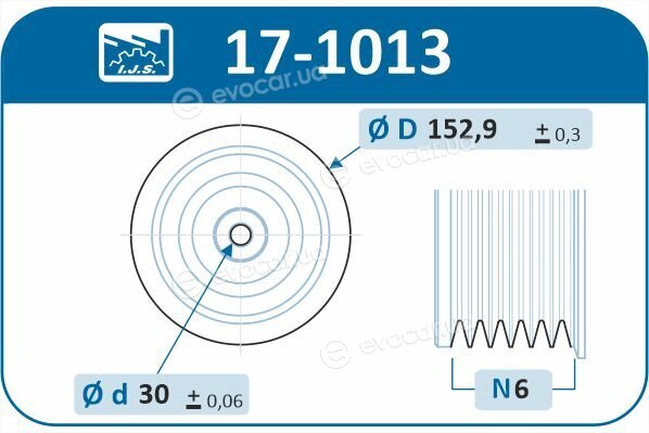 IJS Group 17-1013