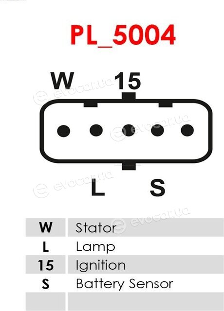 AS ARE5146S