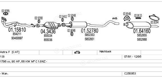 MTS C250053005054