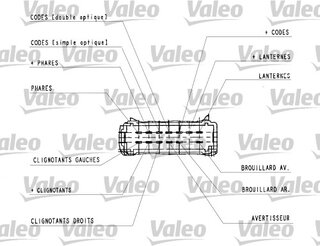 Valeo 251437
