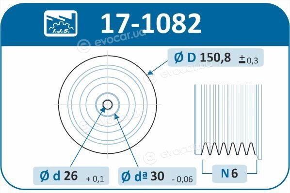 IJS Group 17-1082