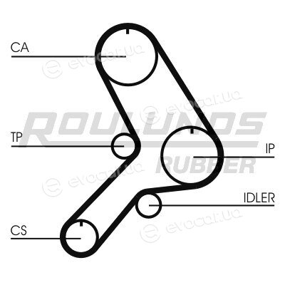 Roulunds RR1375