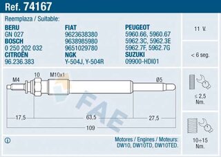 FAE 74167