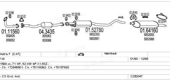 MTS C250047005048