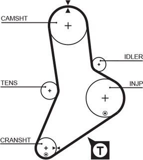 Gates 5113
