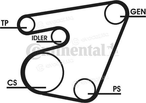 Continental 6PK1767D1