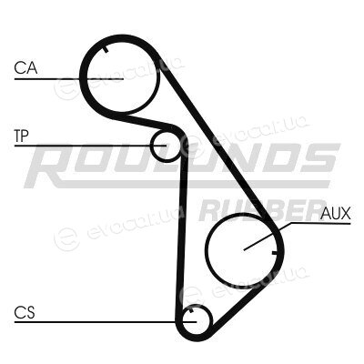 Roulunds RR1246