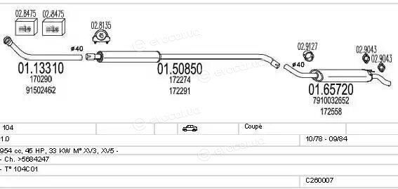 MTS C260007005876