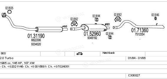 MTS C300027003621