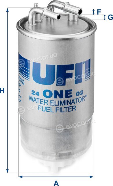 UFI 24.ONE.02