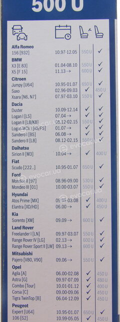 Bosch 3 397 004 583