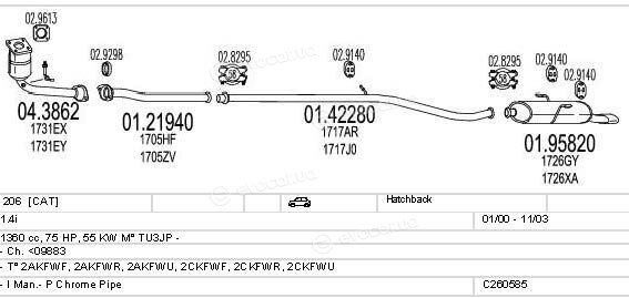 MTS C260585006322