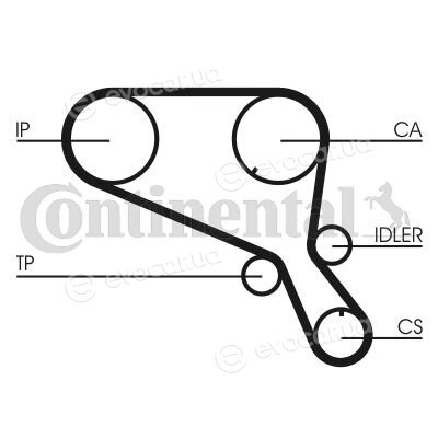 Continental CT952