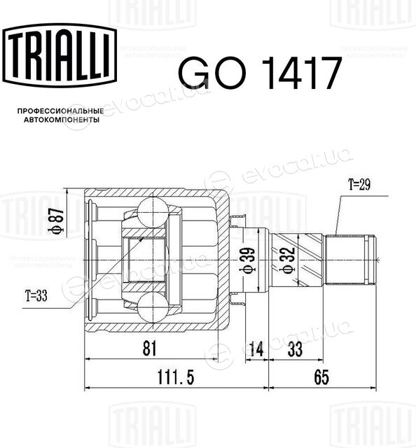 Trialli GO 1417