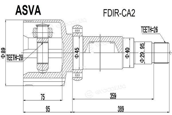 Asva FDIR-CA2
