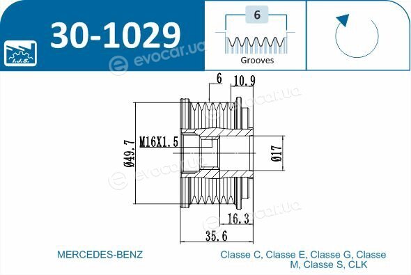 IJS Group 30-1029