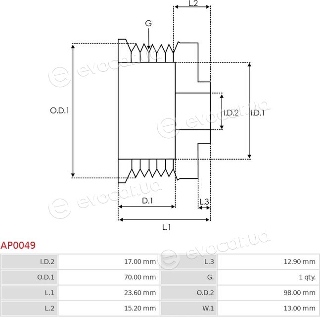 AS AP0049