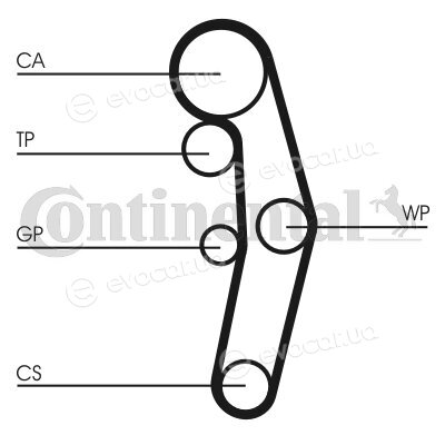 Continental CT1028K1