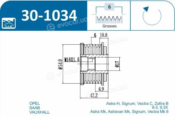 IJS Group 30-1034