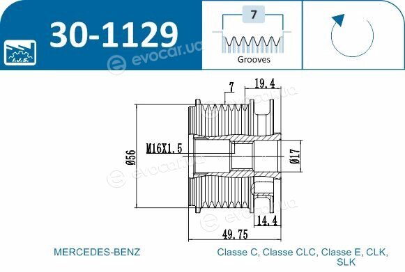 IJS Group 30-1129