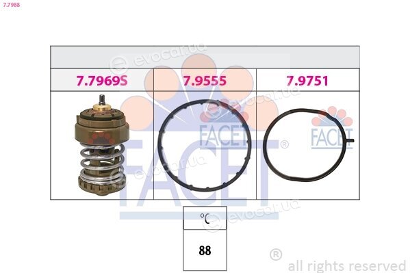 Facet 7.7988