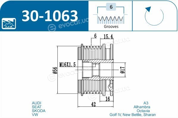 IJS Group 30-1063