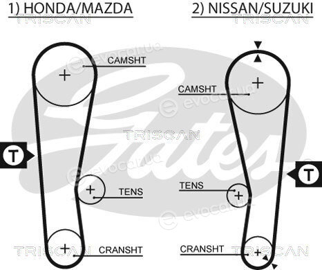 Triscan 8647 69005