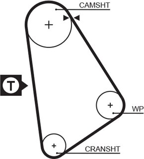 Gates 5123