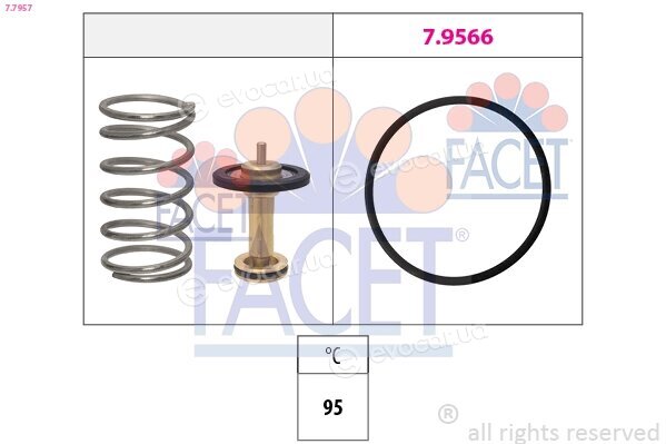 Facet 7.7957