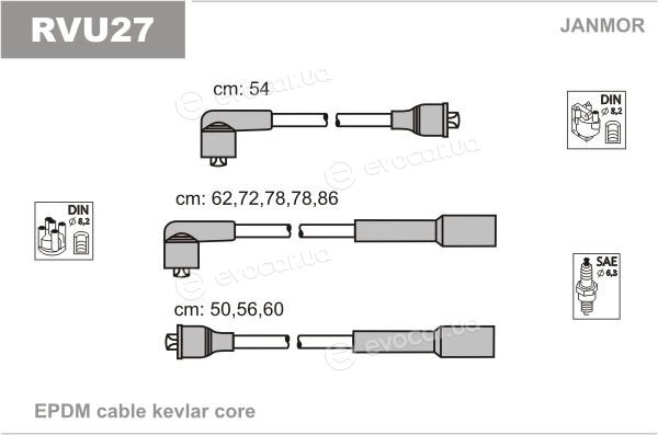 Janmor RVU27