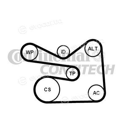 Continental 6PK1733K3