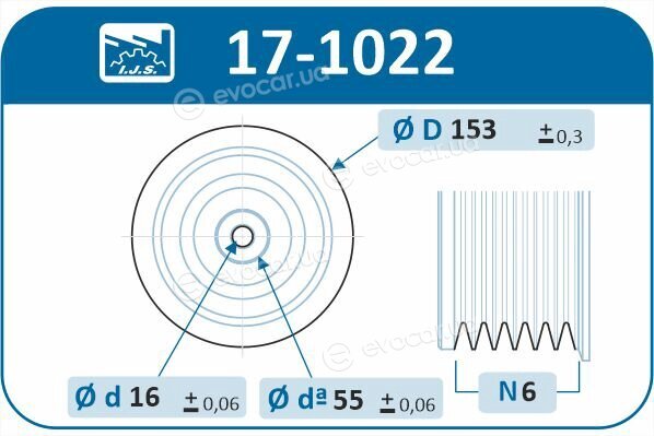 IJS Group 17-1022