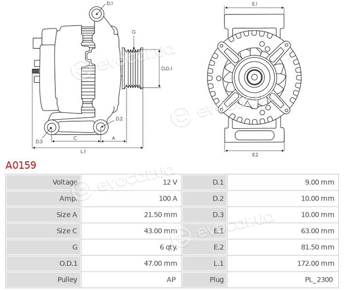 AS A0159