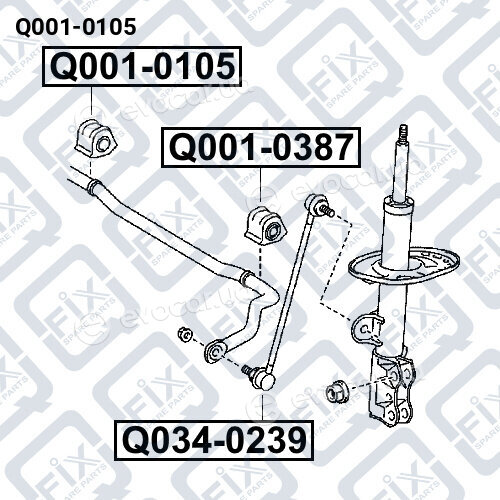 Q-Fix Q0010105