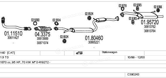 MTS C390243009723