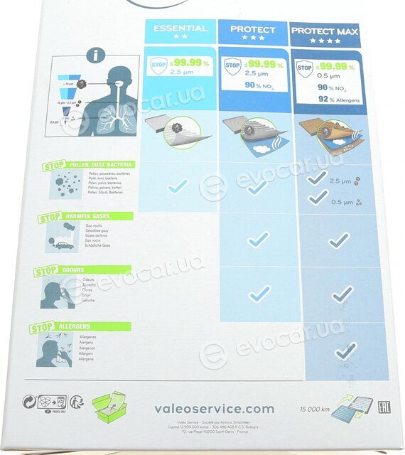 Valeo 715811