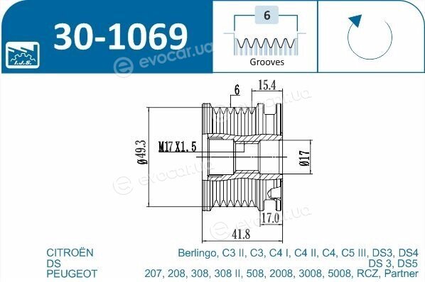 IJS Group 30-1069